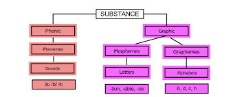 form-and-substance-substance